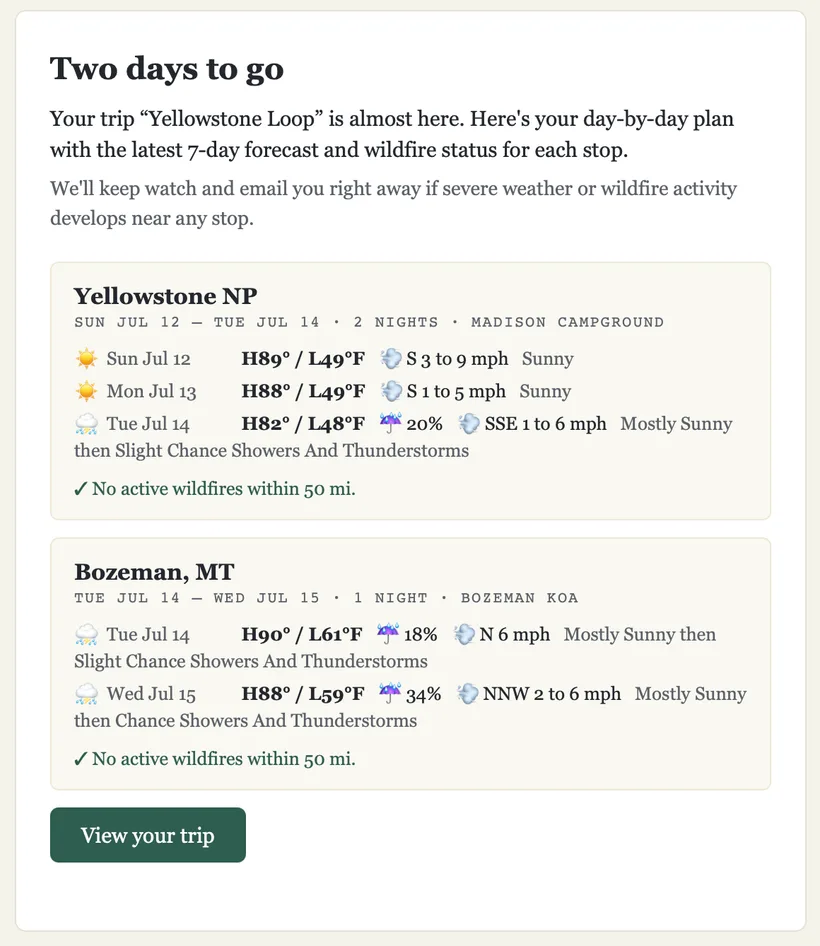 VistaBound Trip Watch forecast email titled “Two days to go” for a Yellowstone Loop trip: each stop (Yellowstone NP, Bozeman MT) lists the day-by-day weather with high/low, wind, and conditions, plus a green “No active wildfires within 50 mi” line, and a View your trip button.